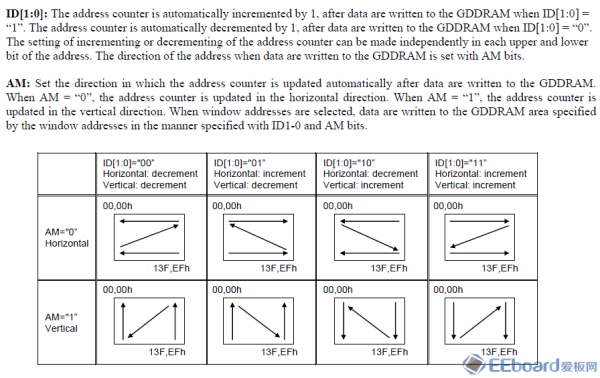 TFT-LCD數(shù)據(jù)手冊(cè)