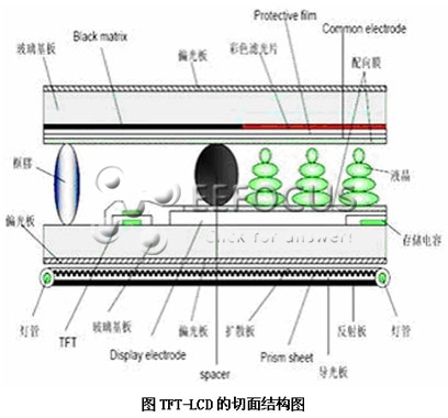 tft-lcd結構及工作原理
