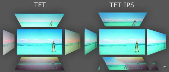 LCD和OLED優缺點對比分析