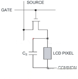 如何消除液晶顯示屏的閃爍?