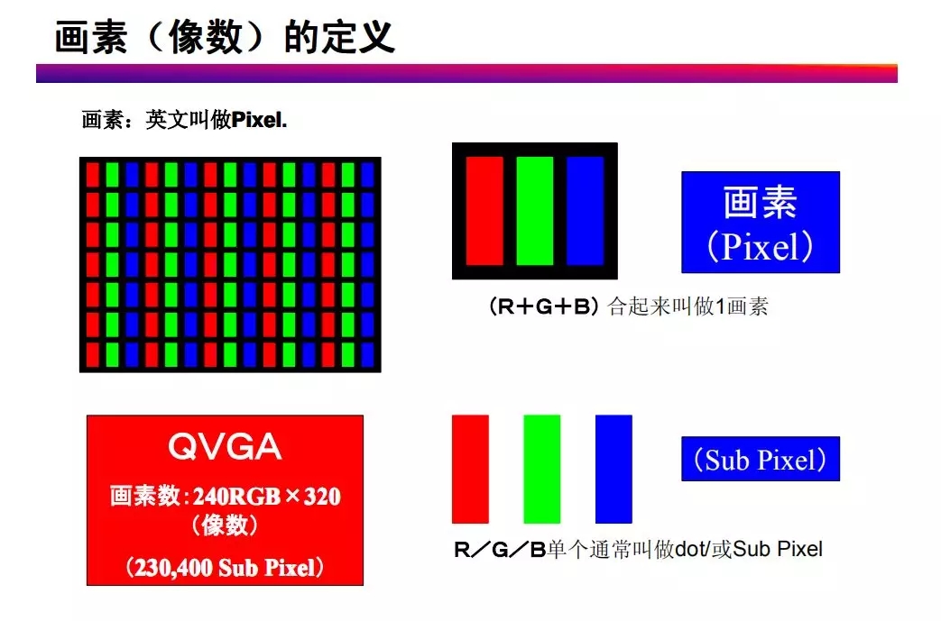 tft-lcd常見不良現象分析