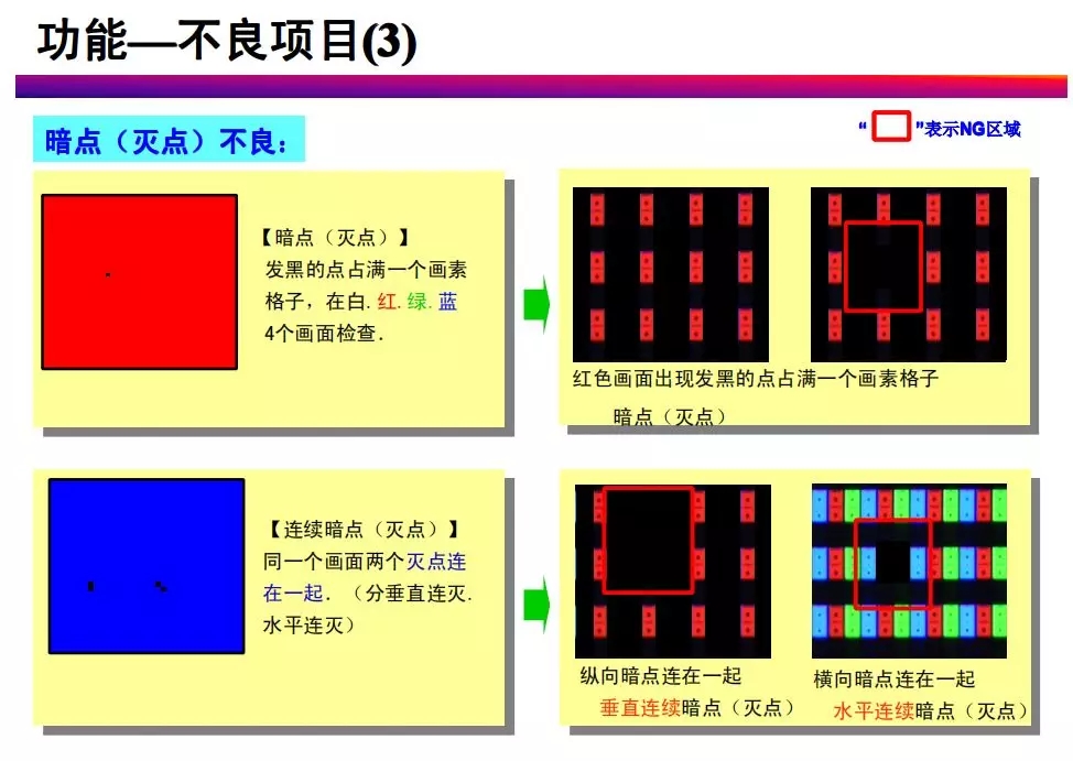 tft-lcd常見不良現象分析