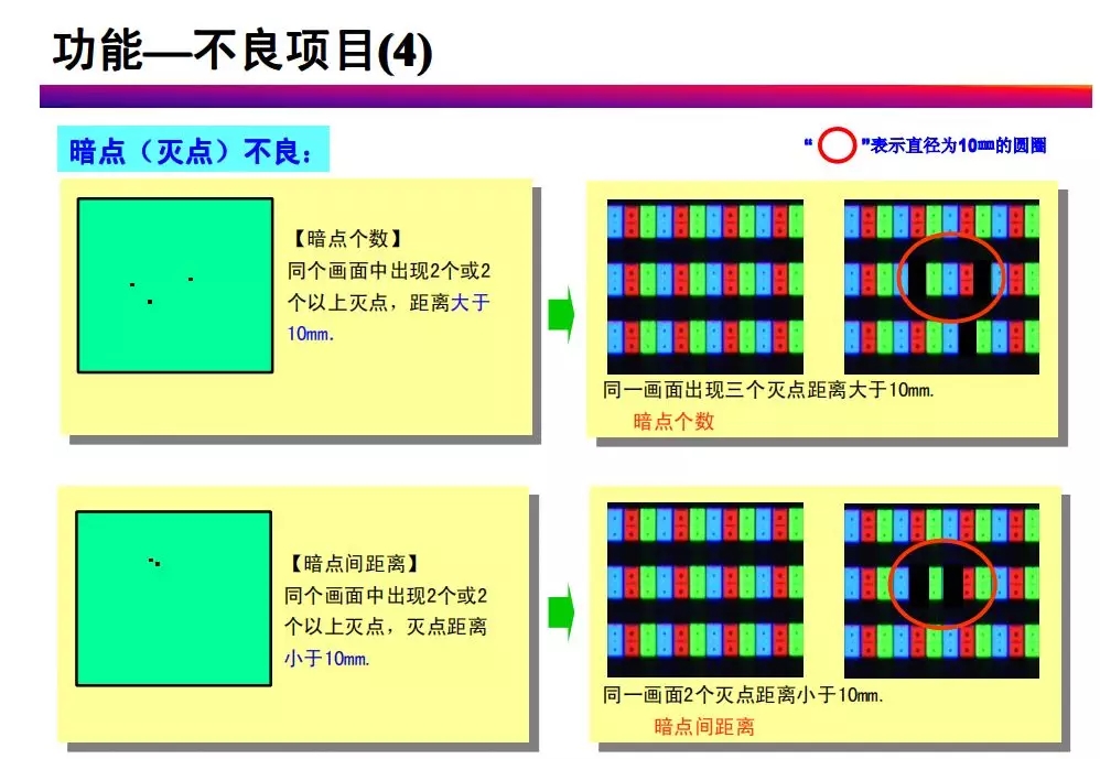 tft-lcd常見不良現象分析
