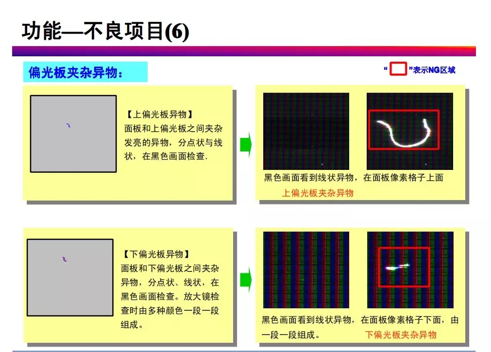 tft-lcd常見不良現象分析