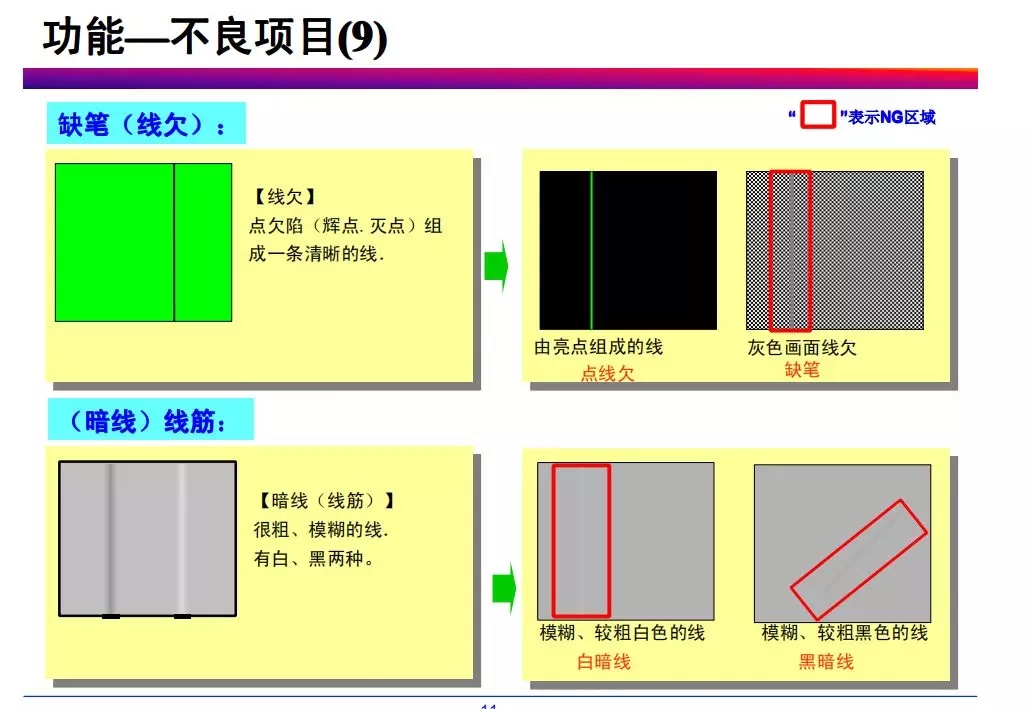 tft-lcd常見不良現象分析